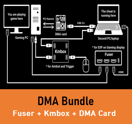 DMA Bundle - DMA Card + FUSER + KMBOX B Pro – steams360 store