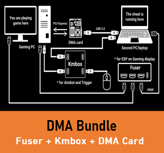 DMA+fuser+KMbox net DMA+fuser+KMbox net