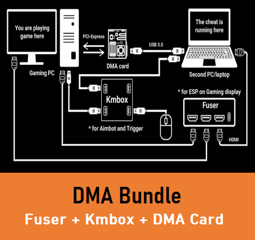 DMA Bundle - DMA Card + FUSER + KMBOX B Pro