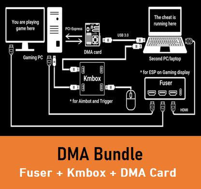 DMA Bundle 01 - DMA Card 75T + DICHEN FUSER + KMBOX NET/ With DMA Hardware Connection Instructions