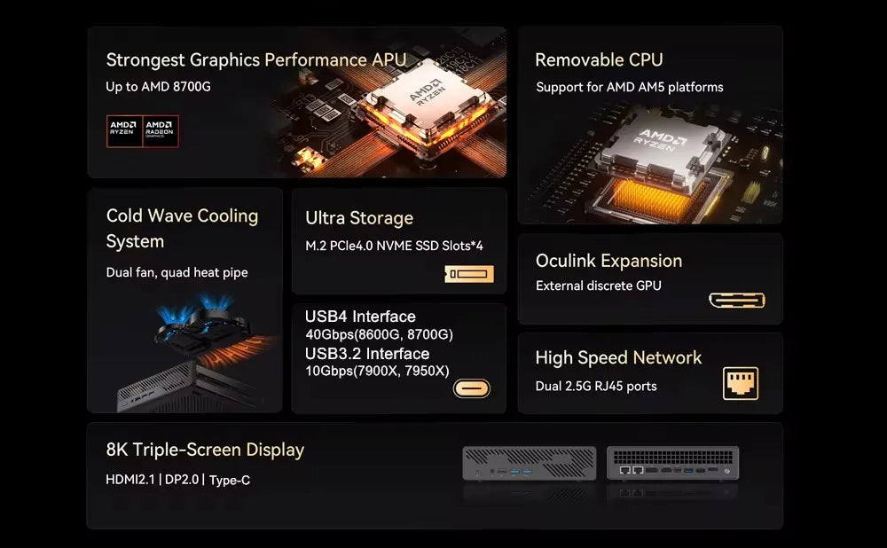 MINISFORUM WorkStation MS-A1 Mini PC AMD Ryzen 9 7950X 7 8700G Oculink 4*NVMe 2*2.5G LAN 2*DDR5 Windows 11 Gaming Computer WiFi6 -----ryzen 9 7950x mini pc