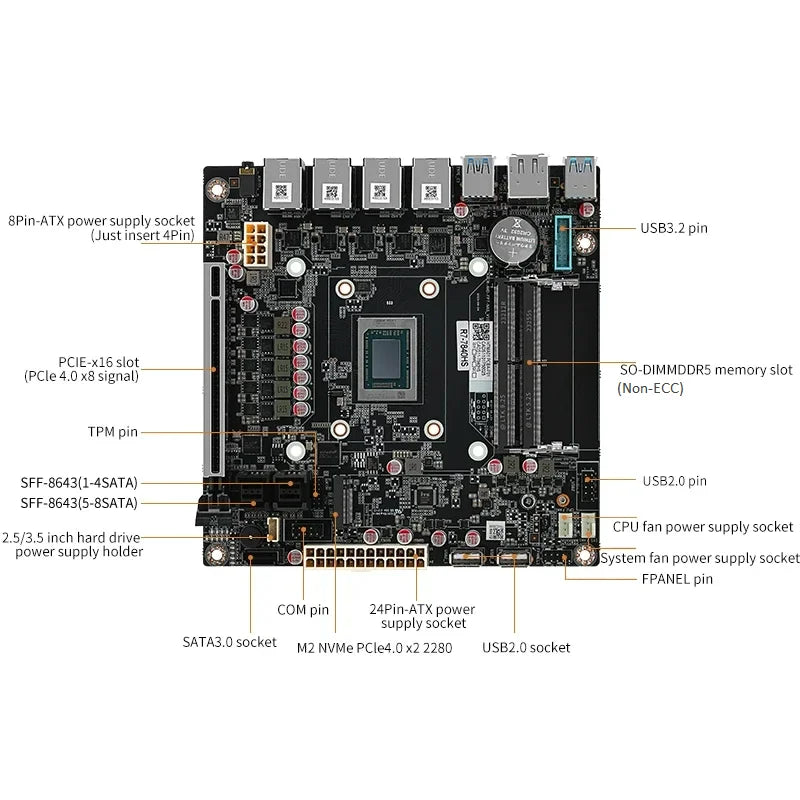 AMD Ryzen 7 8845HS 17X17 ITX Mainboard 7940HS USB4 4x i226-V 2.5G LAN NAS Motherboard 9-Bay 9xSATA3.0 2xM.2 NVMe PCIE X16 2xDDR5