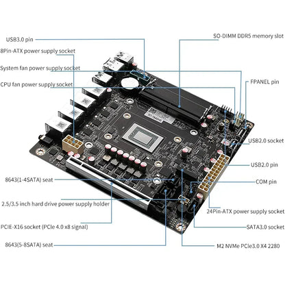 AMD Ryzen 7 8845HS 17X17 ITX Mainboard 7940HS USB4 4x i226-V 2.5G LAN NAS Motherboard 9-Bay 9xSATA3.0 2xM.2 NVMe PCIE X16 2xDDR5